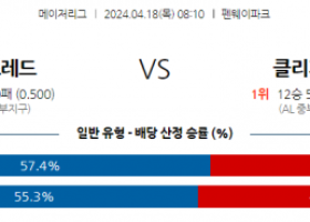 4월18일 보스턴 vs 클리블랜드 mlb 스포츠분석