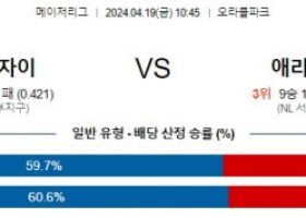 4월19일 샌프란시스코 애리조나 MLB프로야구분석 해외스포츠