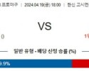 4월19일 한신 주니치 NPB프로야구분석 해외스포츠