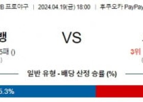 4월19일 소프트뱅크 오릭스 NPB프로야구분석 해외스포츠