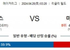 4월20일 시카고컵스 마이애미 MLB프로야구분석 해외스포츠