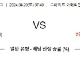 4월20일 신시내티 LA에인절스 MLB프로야구분석 해외스포츠