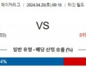 4월20일 미네소타 디트로이트 MLB프로야구분석 해외스포츠