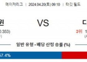 4월20일 미네소타 디트로이트 MLB프로야구분석 해외스포츠