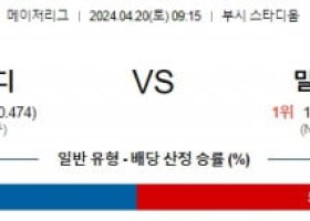 4월20일 세인트루이스 밀워키 MLB프로야구분석 해외스포츠