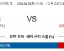 4월20일 LA다저스 뉴욕메츠 MLB프로야구분석 해외스포츠