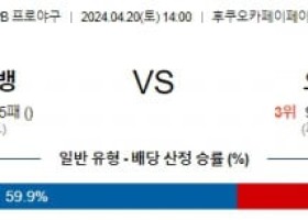 4월20일 소프트뱅크 오릭스 NPB프로야구분석 해외스포츠