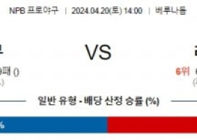 4월20일 세이부 라쿠텐 NPB프로야구분석 해외스포츠