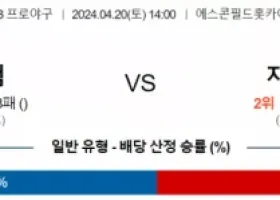 4월 20일 1400 NPB 니혼햄  지바롯데