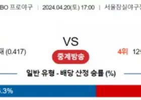 4월 20일 1700 KBO 두산  키움