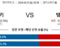 4월21일 양키스 템파베이 MLB프로야구분석 해외스포츠