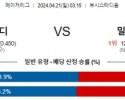 4월21일 세인트루이스 밀워키 MLB프로야구분석 해외스포츠