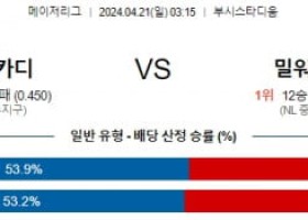 4월21일 세인트루이스 밀워키 MLB프로야구분석 해외스포츠