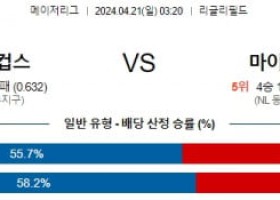 4월21일 시카고컵스 마이애미 MLB프로야구분석 해외스포츠