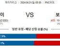 4월21일 피츠버그 보스턴레드삭스 MLB프로야구분석 해외스포츠