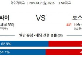 4월21일 피츠버그 보스턴레드삭스 MLB프로야구분석 해외스포츠