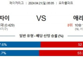 4월21일 샌프란시스코 애리조나 MLB프로야구분석 해외스포츠