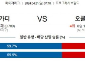 4월21일 클리블랜드 오클랜드 MLB프로야구분석 해외스포츠