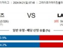 4월21일 신시내티 LA에인절스 MLB프로야구분석 해외스포츠