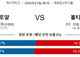 4월21일 캔자스시티 볼티모어 MLB프로야구분석 해외스포츠