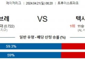 4월21일 애틀랜타 텍사스 MLB프로야구분석 해외스포츠