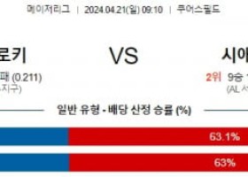 4월21일 콜로라도 시애틀 MLB프로야구분석 해외스포츠