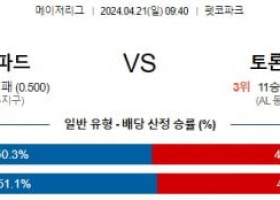 4월21일 샌디에고 토론토 MLB프로야구분석 해외스포츠