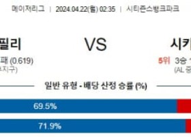 4월22일 필라델피아 시카고화이트삭스 MLB프로야구분석 해외스포츠