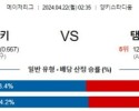 4월22일 뉴욕양키스 템파베이 MLB프로야구분석 해외스포츠