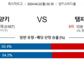 4월22일 뉴욕양키스 템파베이 MLB프로야구분석 해외스포츠