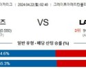 4월22일 신시내티 LA에인절스 MLB프로야구분석 해외스포츠