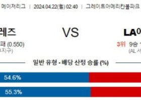 4월22일 신시내티 LA에인절스 MLB프로야구분석 해외스포츠