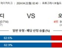 4월22일 클리블랜드 오클랜드 MLB프로야구분석 해외스포츠