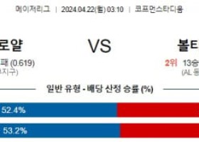 4월22일 캔자스시티 볼티모어 MLB프로야구분석 해외스포츠