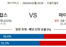 4월22일 시카고컵스 마이애미 MLB프로야구분석 해외스포츠