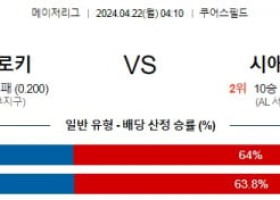 4월22일 콜로라도 시애틀 MLB프로야구분석 해외스포츠