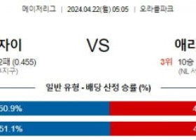 4월22일 샌프란시스코 애리조나 MLB프로야구분석 해외스포츠