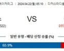 4월22일 LA다저스 뉴욕메츠 MLB프로야구분석 해외스포츠