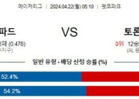 4월22일 샌디에고 토론토 MLB프로야구분석 해외스포츠