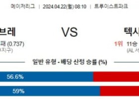 4월22일 애틀랜타 텍사스 MLB프로야구분석 해외스포츠