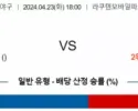 4월 23일 NPB분석 라쿠텐  니혼햄