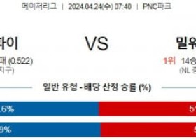 4월24일 피츠버그 밀워키 MLB프로야구분석 해외스포츠