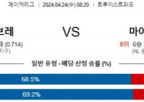 4월24일 애틀랜타 마이애미 MLB프로야구분석 해외스포츠