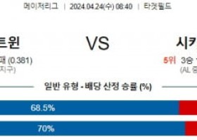 4월24일 미네소타 시카고화이트삭스 MLB프로야구분석 해외스포츠