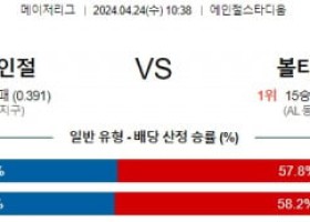 4월24일 LA 에인절스 볼티모어 MLB프로야구분석 해외스포츠