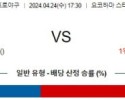 4월24일 요코하마 한신 NPB프로야구분석 해외스포츠