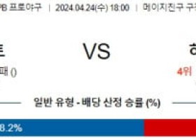 4월24일 야쿠르트 히로시마 NPB프로야구분석 해외스포츠