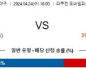 4월24일 라쿠텐 니혼햄 NPB프로야구분석 해외스포츠