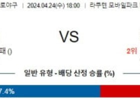 4월24일 라쿠텐 니혼햄 NPB프로야구분석 해외스포츠