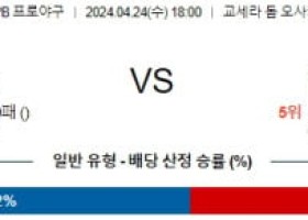 4월24일 오릭스 세이부 NPB프로야구분석 해외스포츠